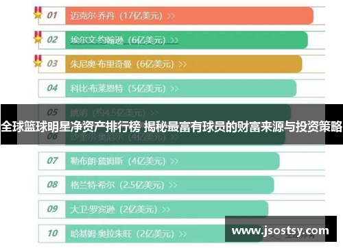 全球篮球明星净资产排行榜 揭秘最富有球员的财富来源与投资策略